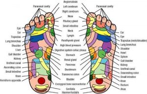 طب سوزنی کف پا